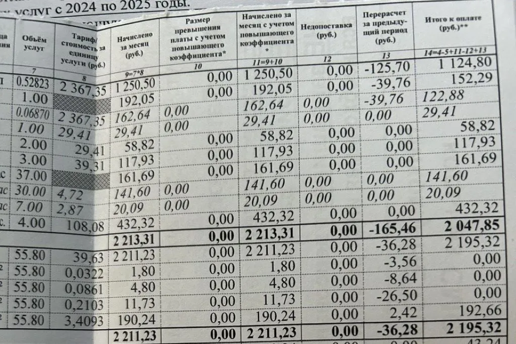 В 2025 году минимальный размер взноса на капремонт в Татарстане вырастет до 8,47 рублей