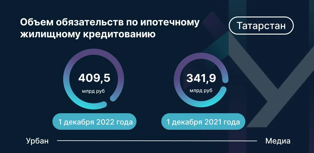 Данные: отделение Банка России - Нацбанк РТ