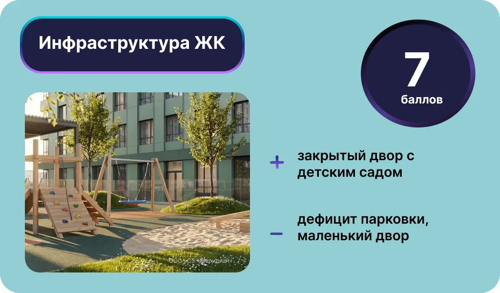 Инфраструктура ЖК «Зенит». Инфографика: Урбан Медиа