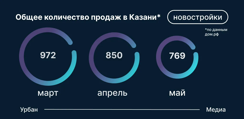 Инфографика: Урбан Медиа