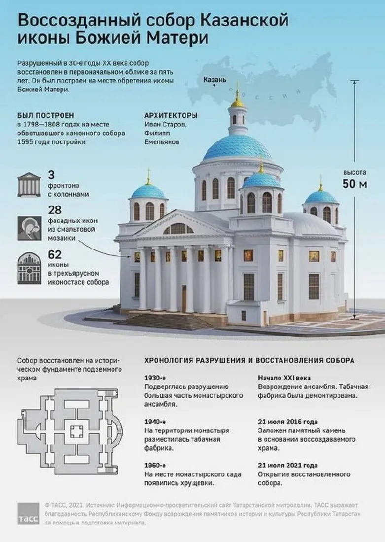 Специалистам предстояло практически с нуля построить на историческом фундаменте здание площадью свыше 1,6 тыс. кв.м. Инфографика: ТАСС