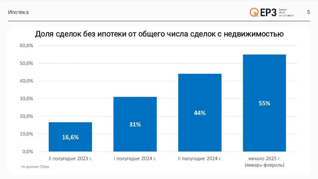 Слайд: презентация ЕРЗ