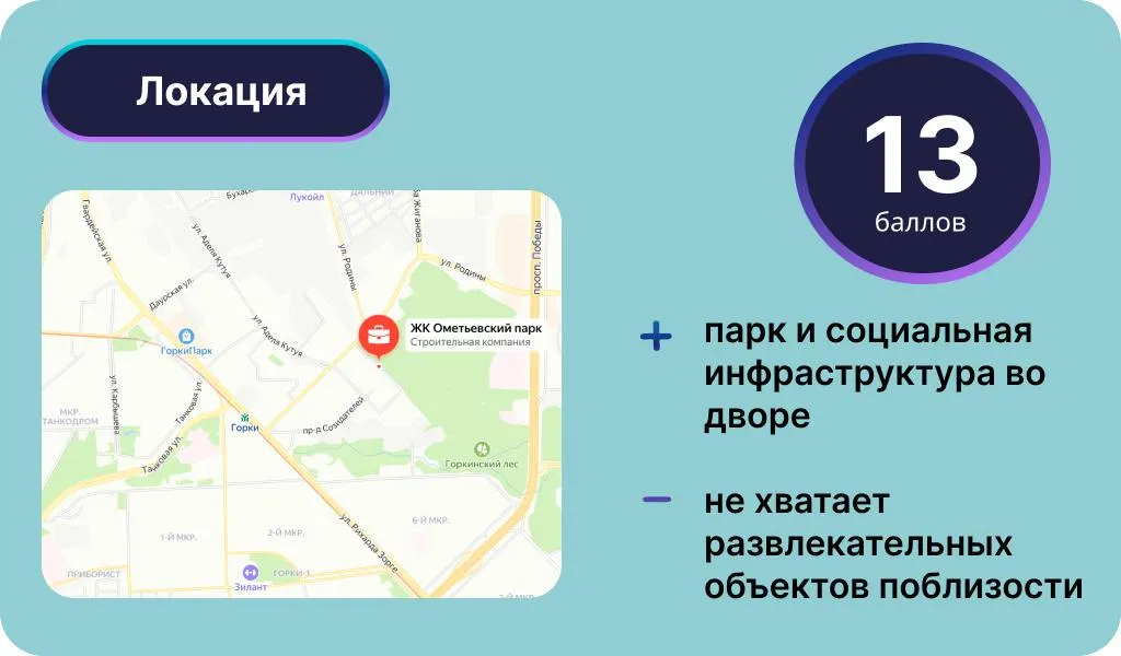 Инфографика: Урбан Медиа