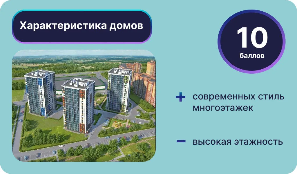 Инфографика: Урбан Медиа