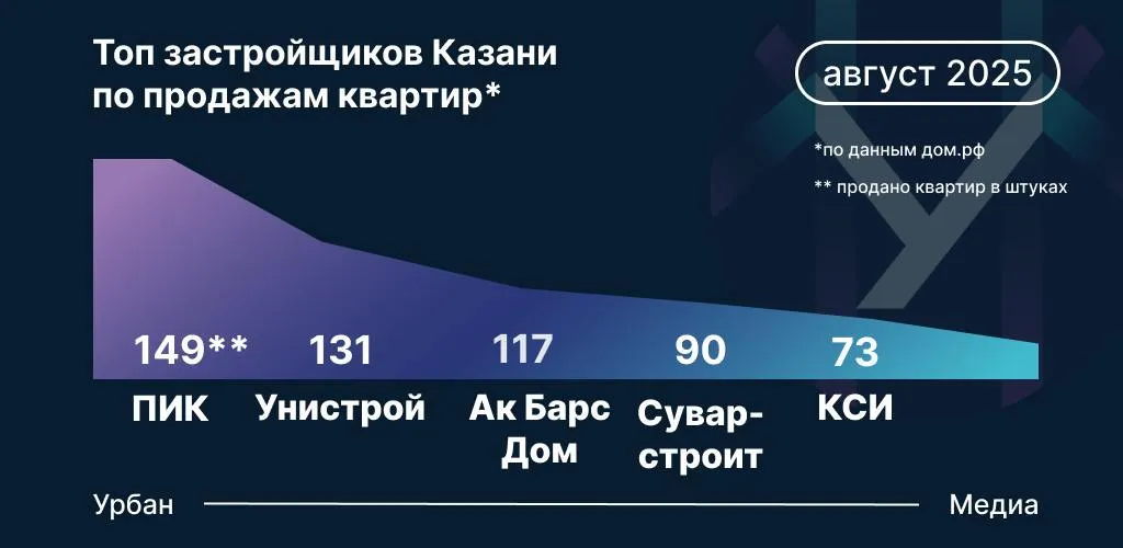 Инфографика: Урбан Медиа