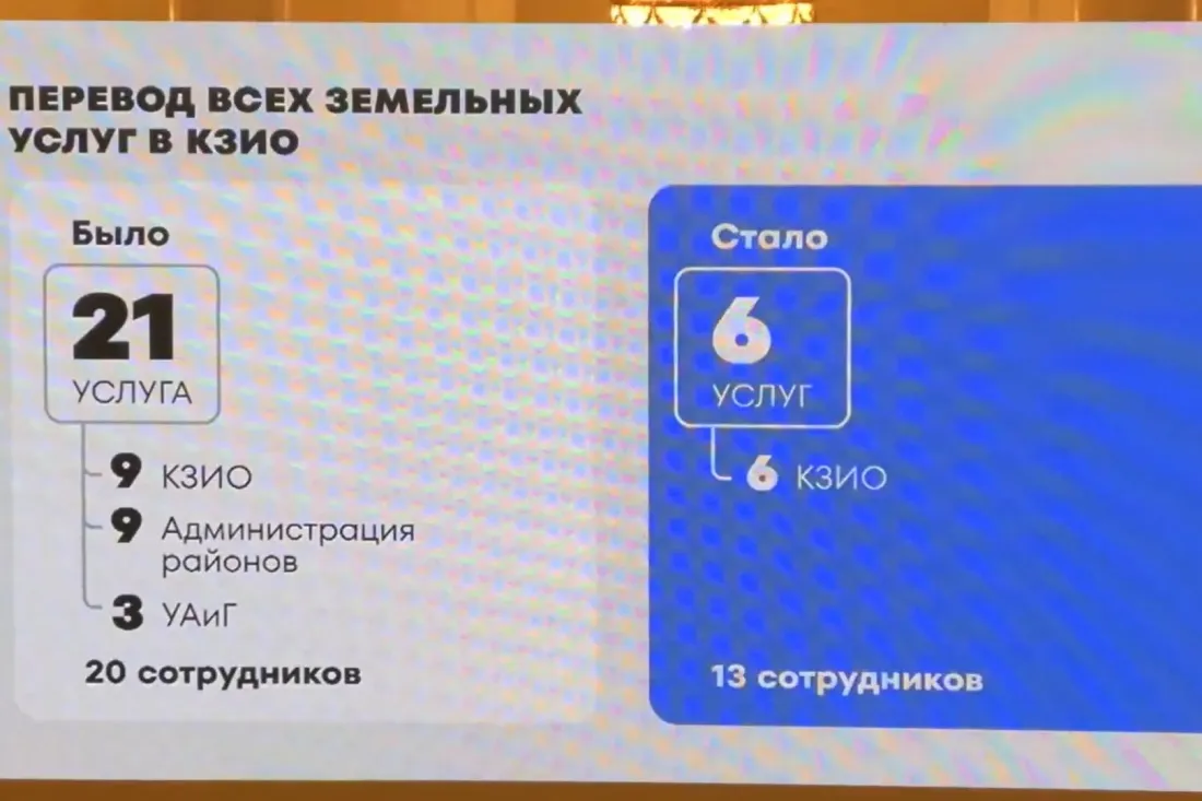 Скриншот презентации Радика Шафигуллина