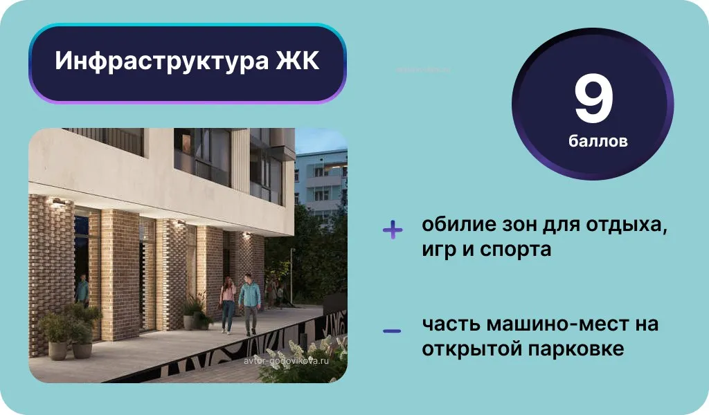 Инфраструктура ЖК «Авторы на Годовикова». Инфографика: Урбан Медиа