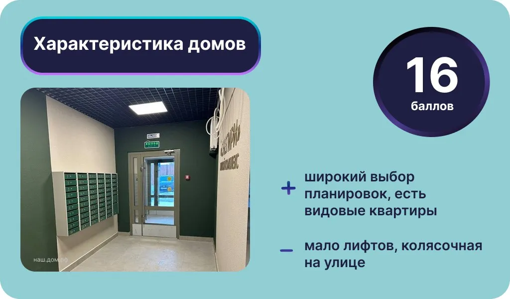 Характеристика домов ЖК «Снегири». Инфографика: Урбан Медиа