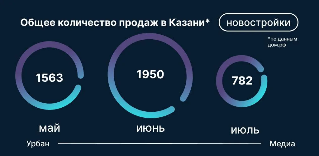 Инфографика: Урбан Медиа