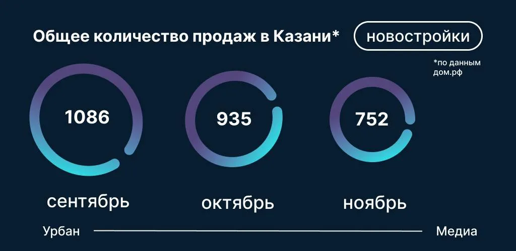 Инфографика: Урбан Медиа