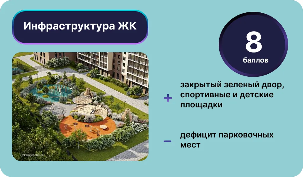 Инфраструктура ЖК «Новое. Наследие». Инфографика: Урбан Медиа