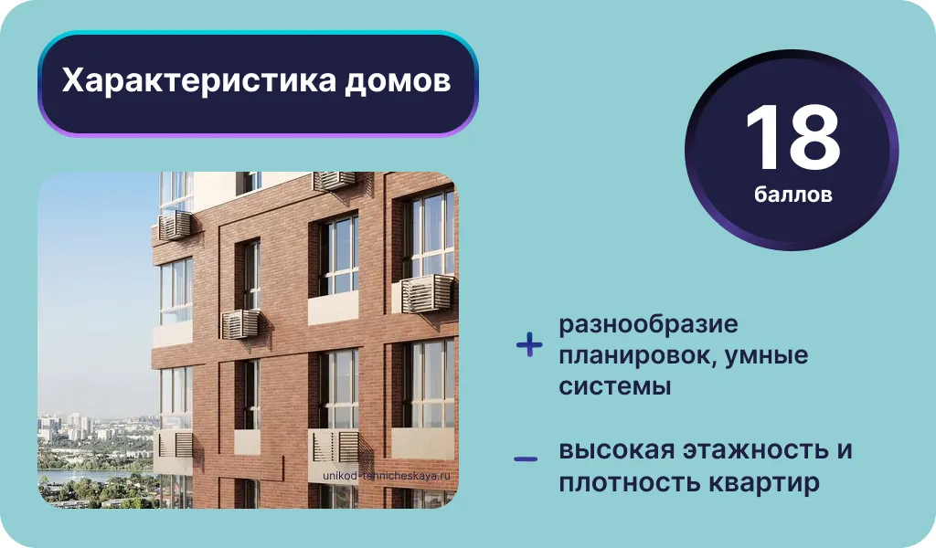 Характеристика домов ЖК «Уникод на Технической». Инфографика: Урбан Медиа