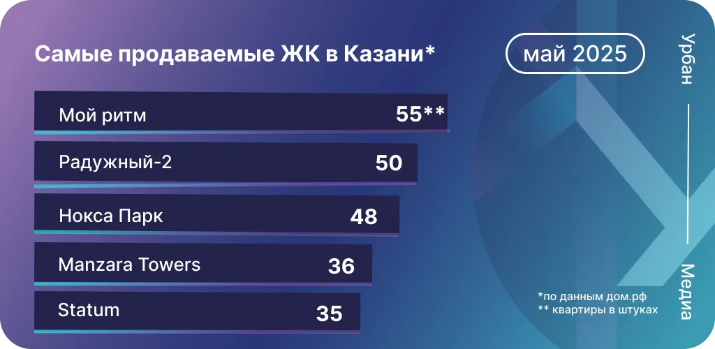 Инфографика: Урбан Медиа 