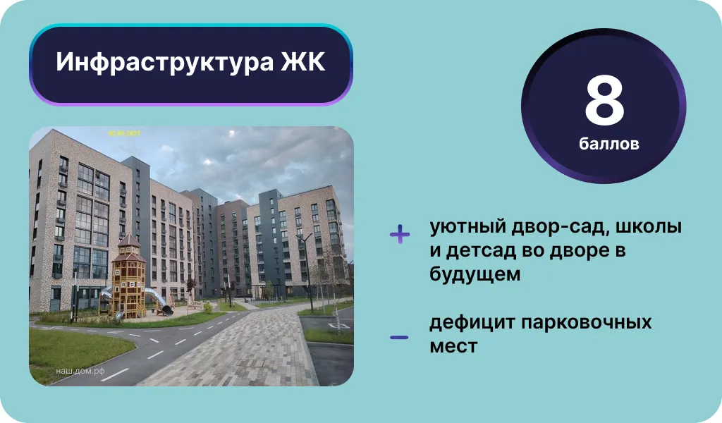 Инфраструктура ЖК «Алтын Яр». Инфографика: Урбан Медиа