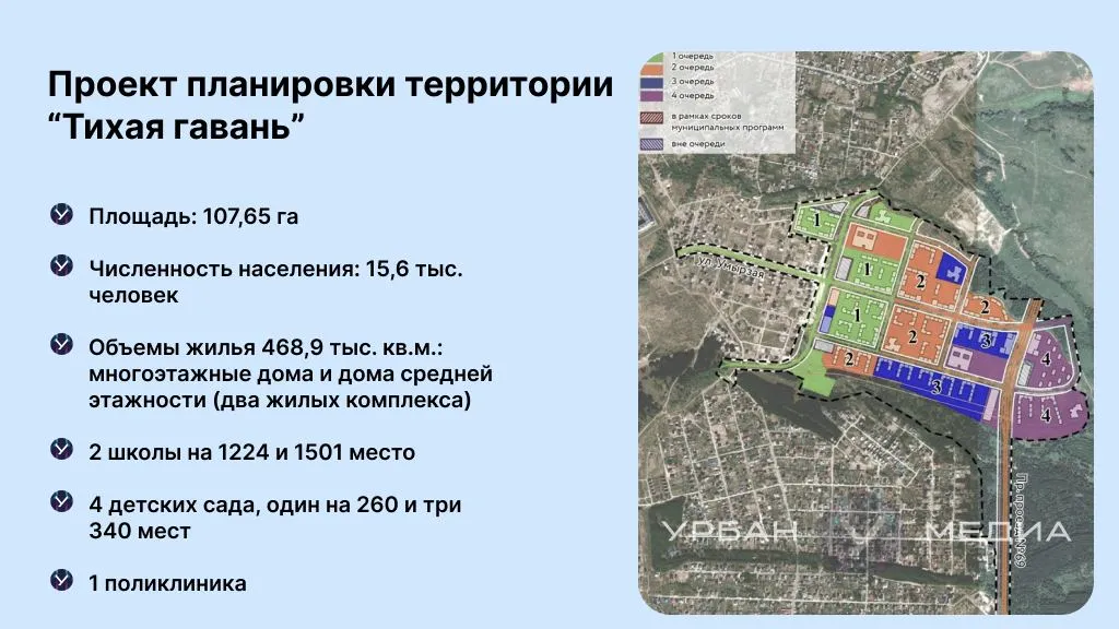 Инфографика: Урбан Медиа