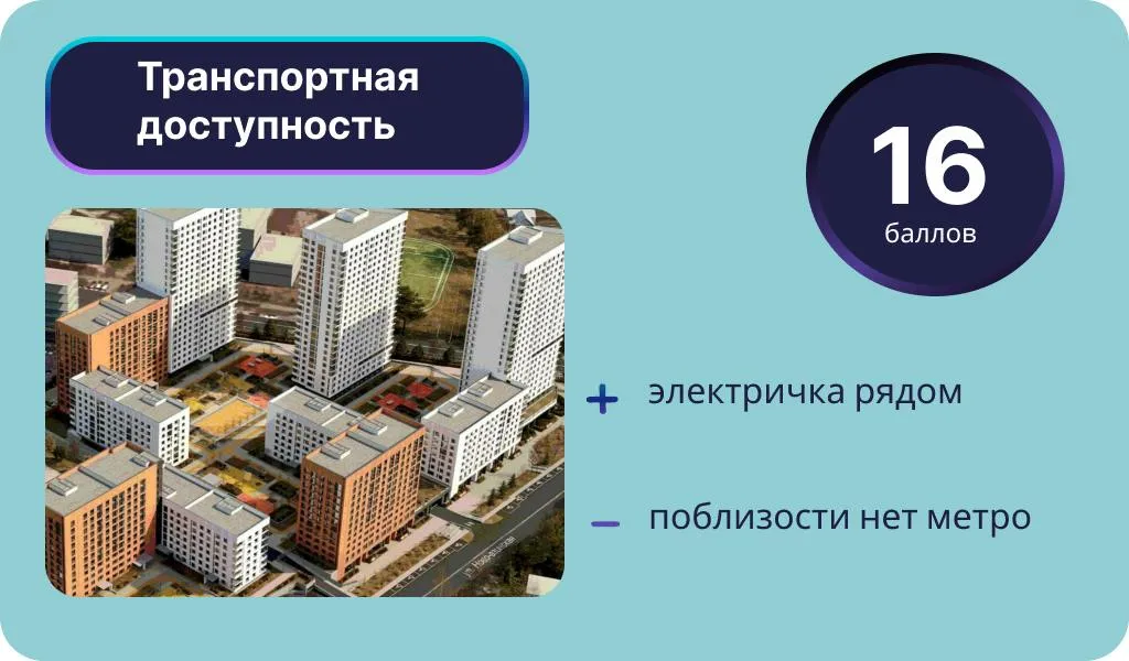 Инфографика: Урбан Медиа