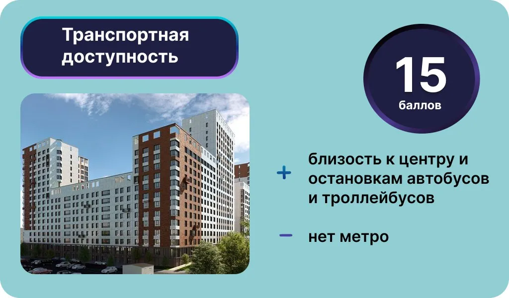 Инфографика: Урбан Медиа