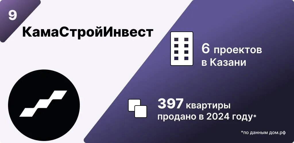 Инфографика: Урбан Медиа