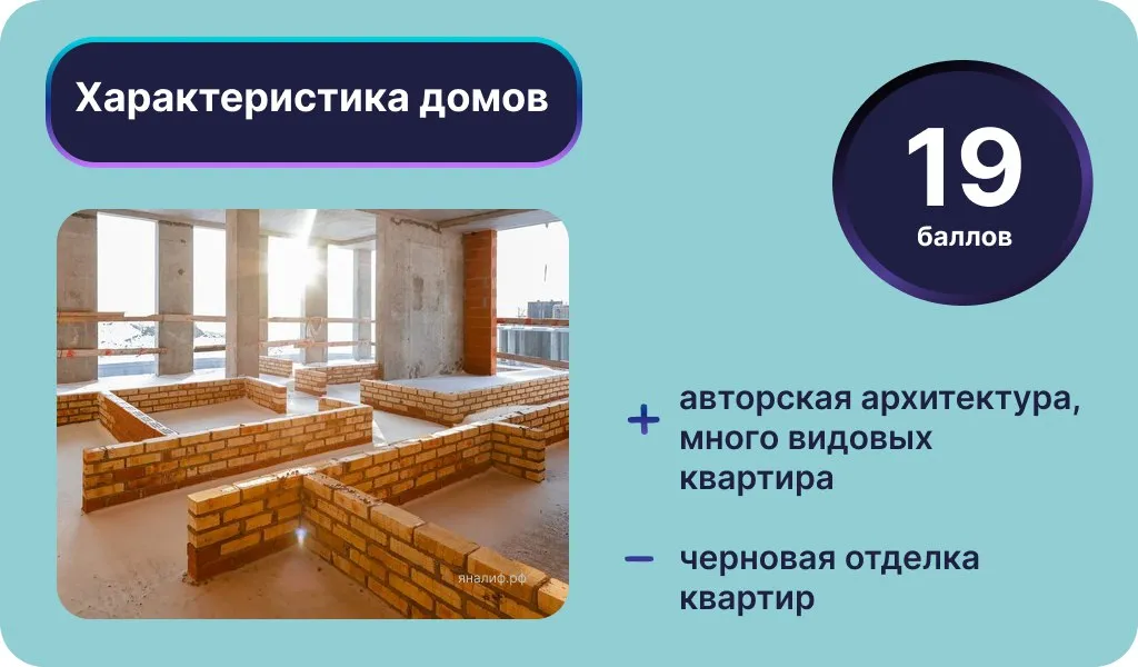 Характеристика домов ЖК «Яналиф». Инфографика: Урбан Медиа