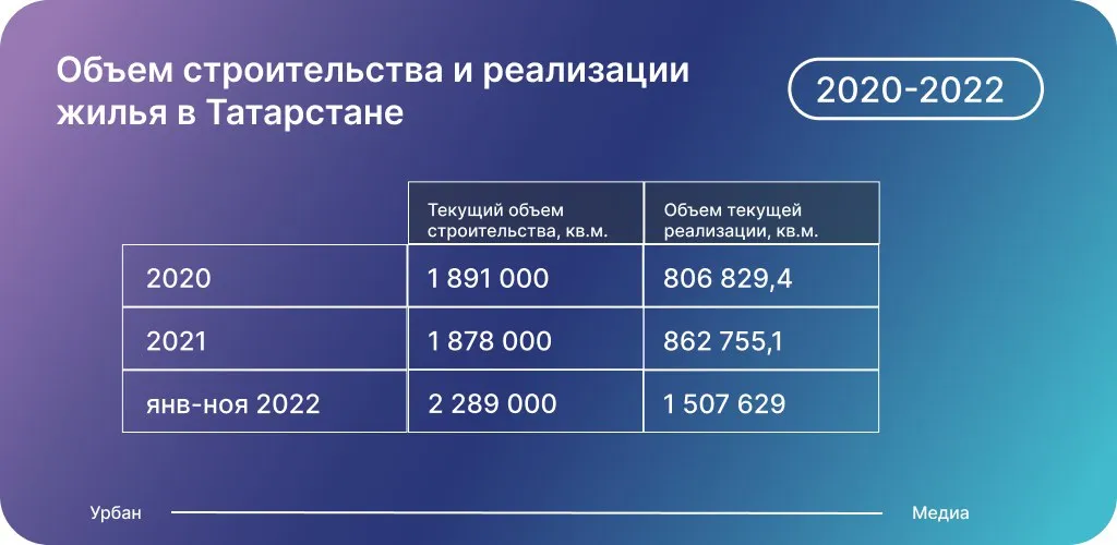 Данные: Дом. РФ