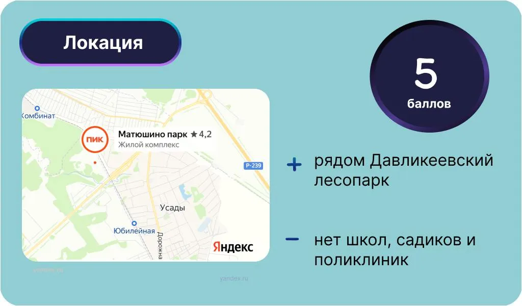 Инфографика: Урбан Медиа