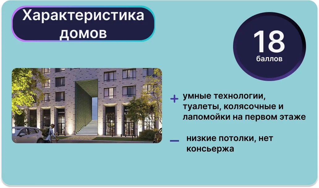 Инфографика: Урбан Медиа