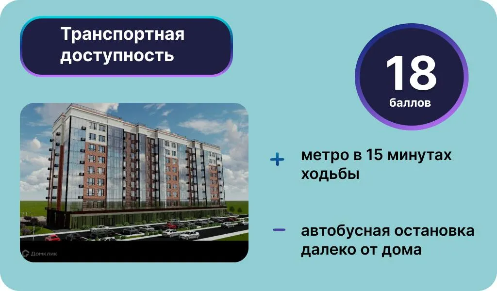 Инфографика: Урбан Медиа
