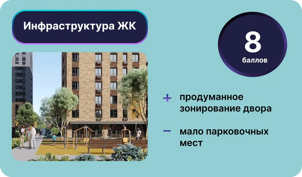 Инфографика: Урбан Медиа