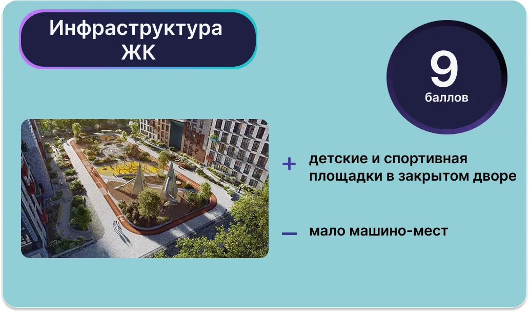 Рендеры: Урбан Медиа
