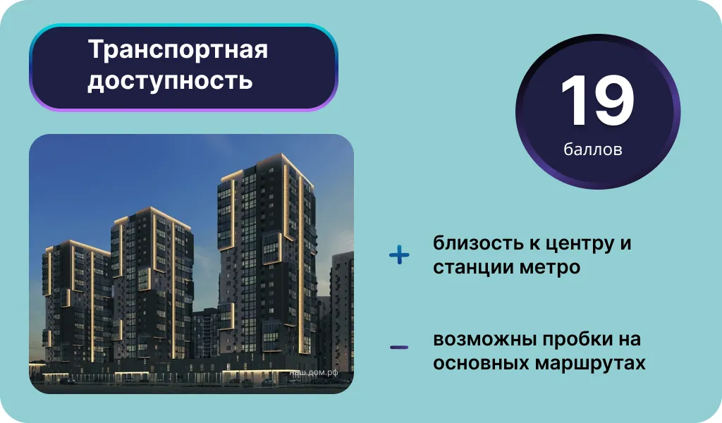 Транспортная доступность ЖК «Новое. Наследие». Инфографика: Урбан Медиа