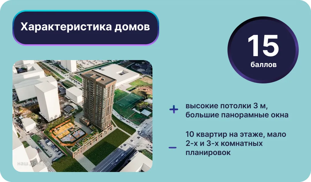 Характеристика ЖК «Аристократ на Аделя Кутуя﻿». Инфографика: Урбан Медиа