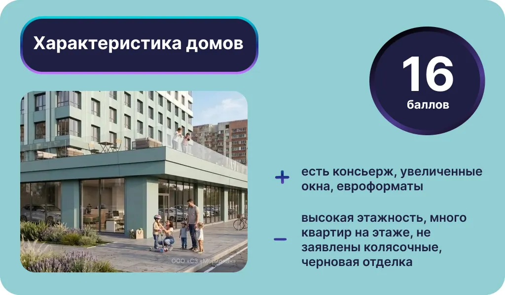Характеристика домов ЖК «Зенит». Инфографика: Урбан Медиа