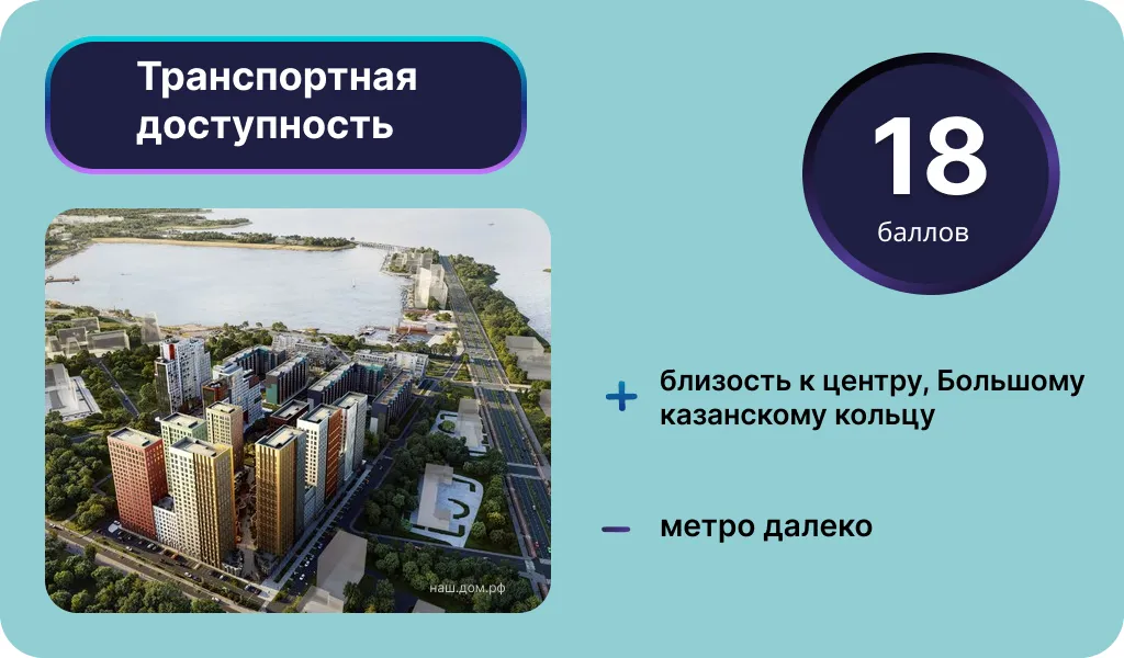 Транспортная доступность ЖК «Аксиум». Инфографика: Урбан Медиа