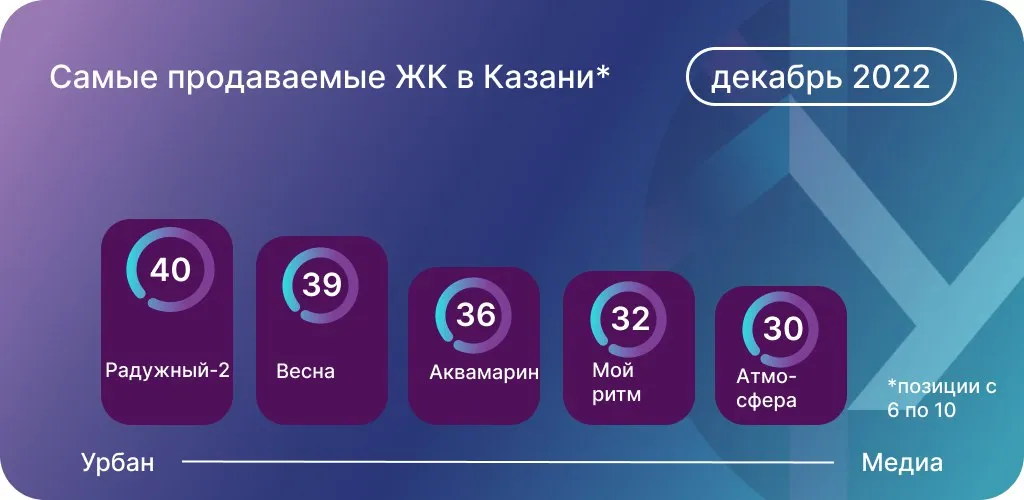 Данные: Дом.РФ