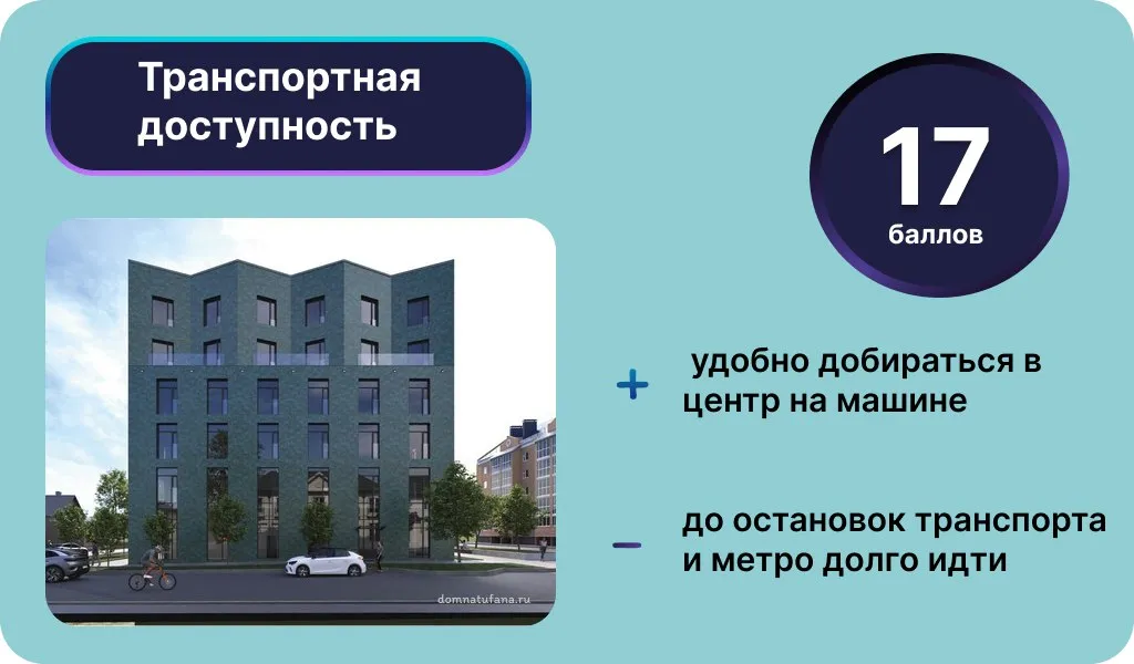 Инфографика: Урбан Медиа