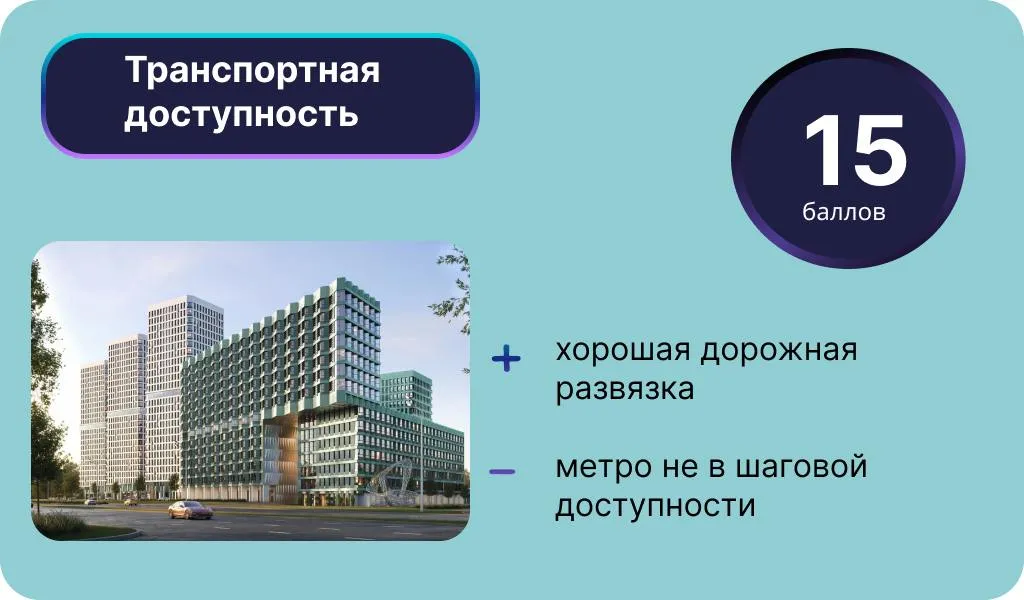 Инфографика: Урбан Медиа