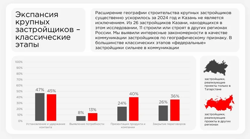 Инфографика: Ostanin Group