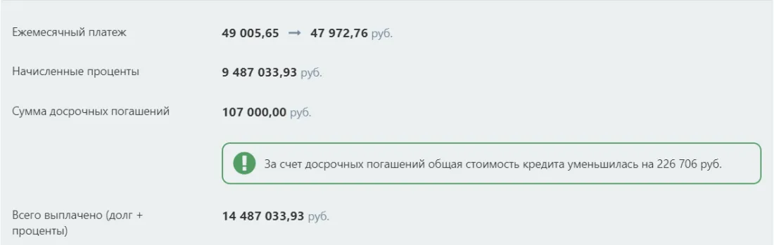 Как изменится ипотека Светланы и Александра при досрочном погашении в комбинированном варианте тех же 100 тыс. рублей.