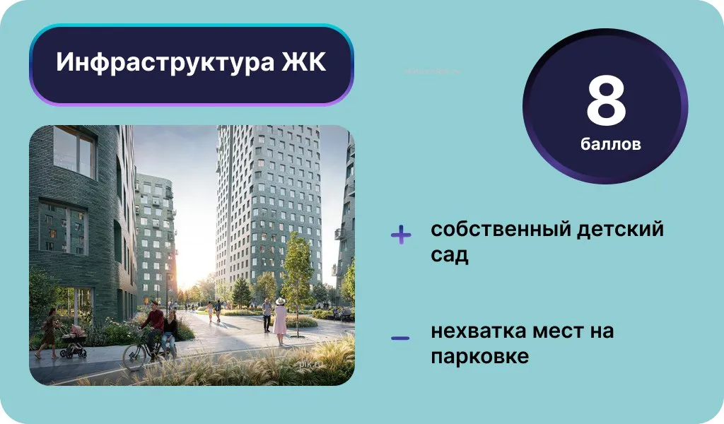 Инфраструктура ЖК «Таулар». Инфографика: Урбан Медиа