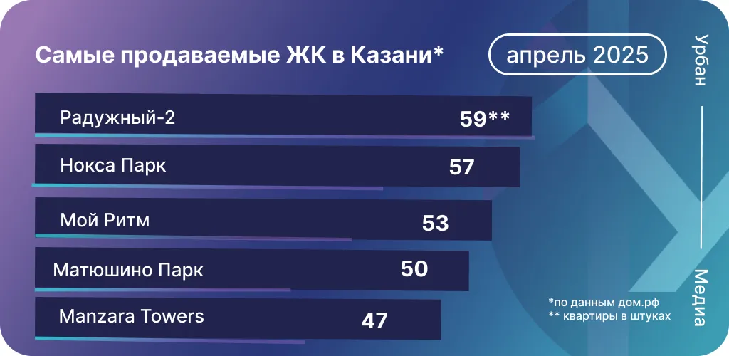 Инфографика: Урбан Медиа