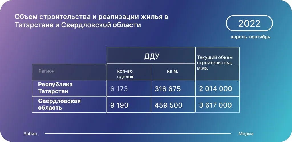 Данные: Дом.РФ