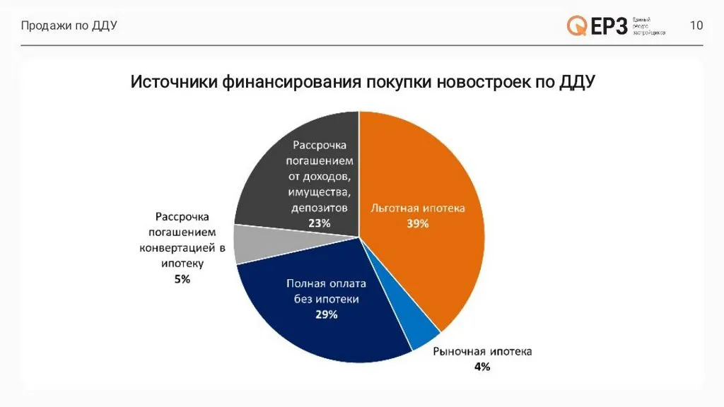 Слайд: презентация ЕРЗ