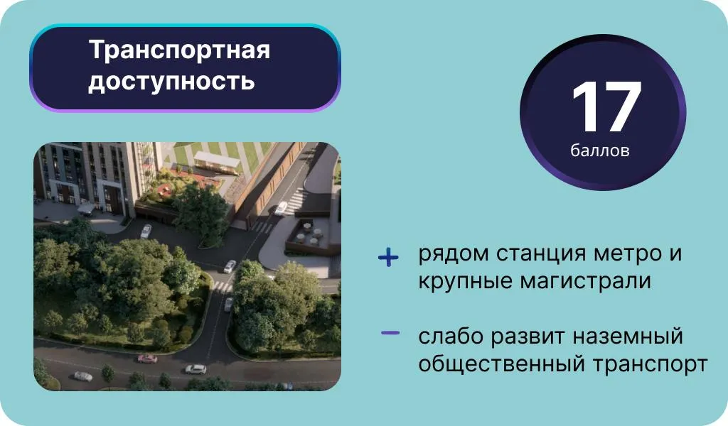 Инфографика: Урбан Медиа