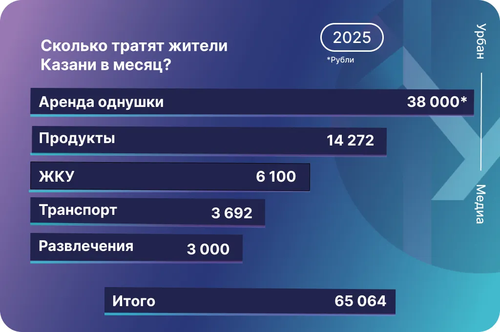Инфографика: Урбан Медиа