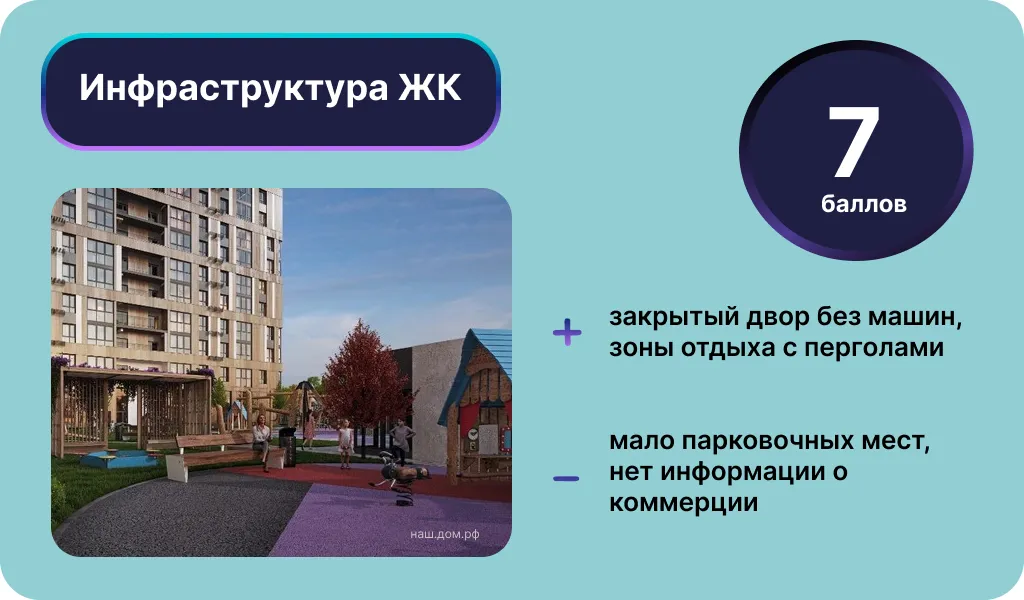 Инфраструктура ЖК «Малевич»﻿ в Казани. Инфографика: Урбан Медиа