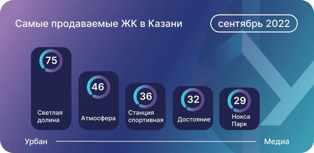 Источник данных: Дом.РФ