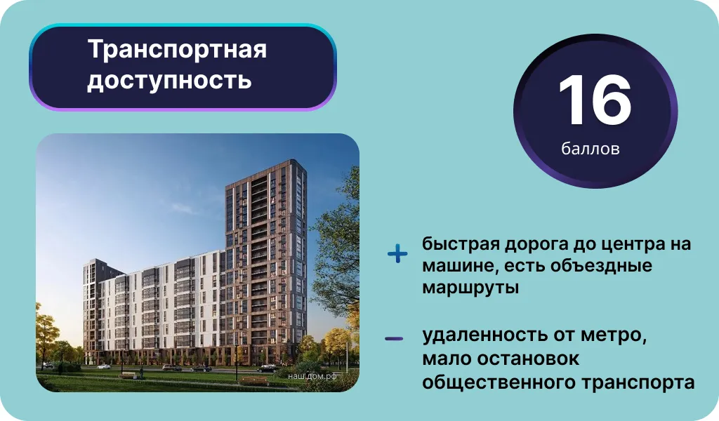 Транспортная доступность ЖК «Малевич»﻿ в Казани. Инфографика: Урбан Медиа