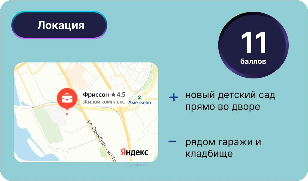 Инфографика: Урбан Медиа