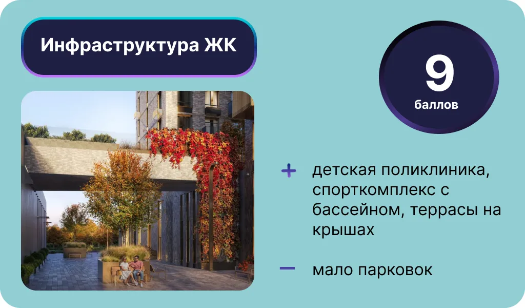 Инфографика: Урбан Медиа
