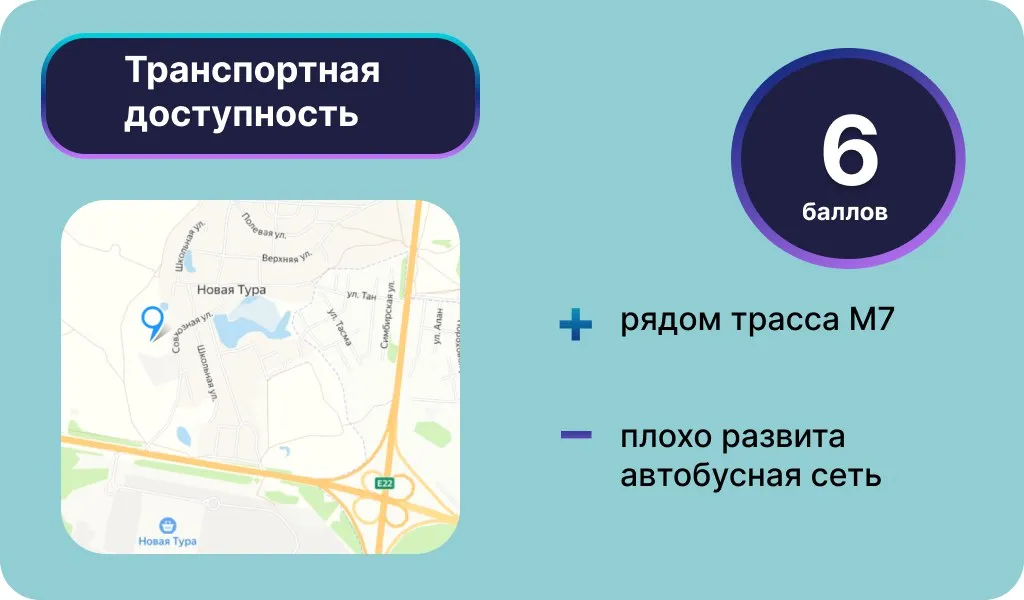 Инфографика: Урбан Медиа